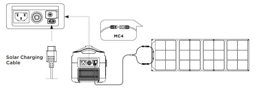 ECOFLOW EF4 River Pro Mobile Power Station - fig 6
