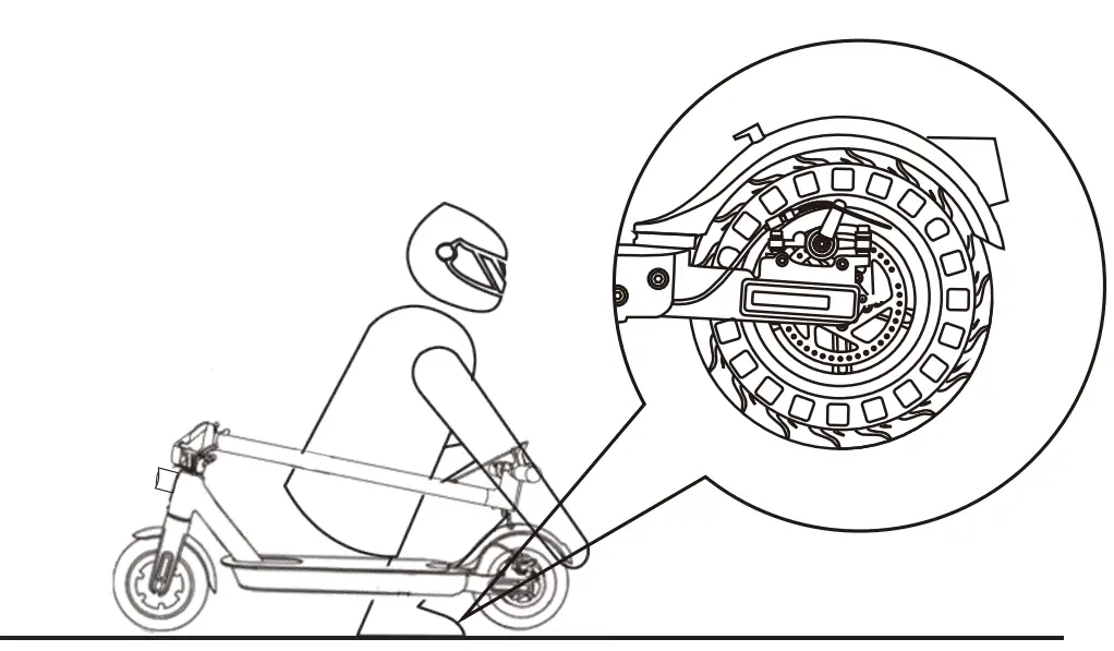 Dangerous Actions (No Attempting!)