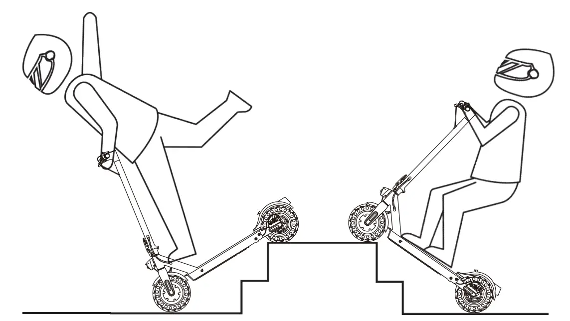 Dangerous Actions (No Attempting!)