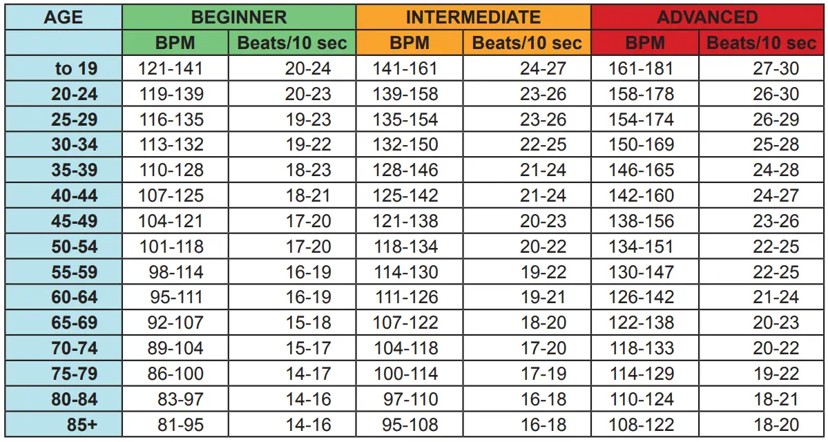 Know Your Heart Rate