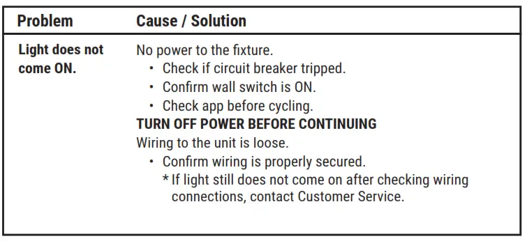 Halo Outdoor FT18VC - TROUBLESHOOTING