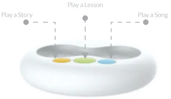 ROYBI R1 Robot Smart Kids Educational Companion Toy - Figure 9