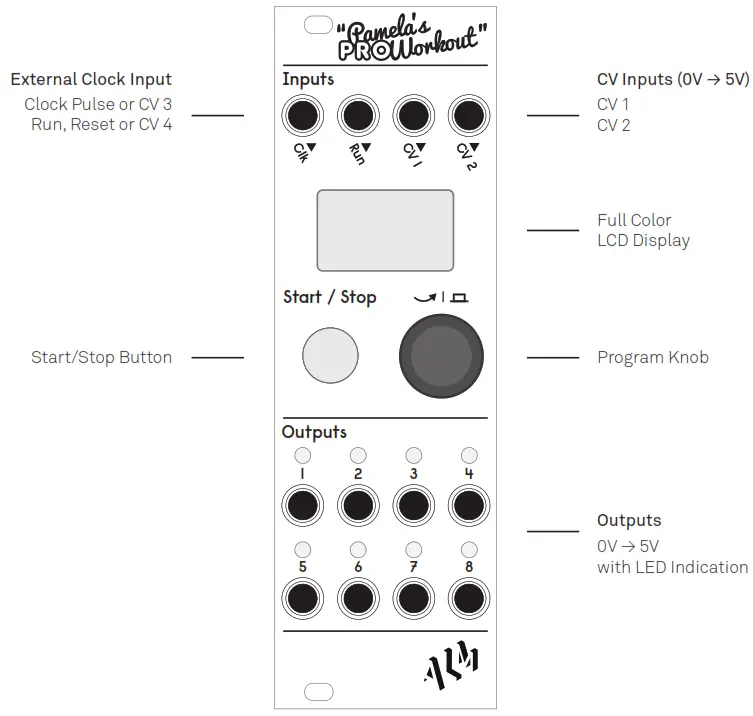 ALM Busy Circuits ALM034 Pamela's Pro Workout - Panel Layout