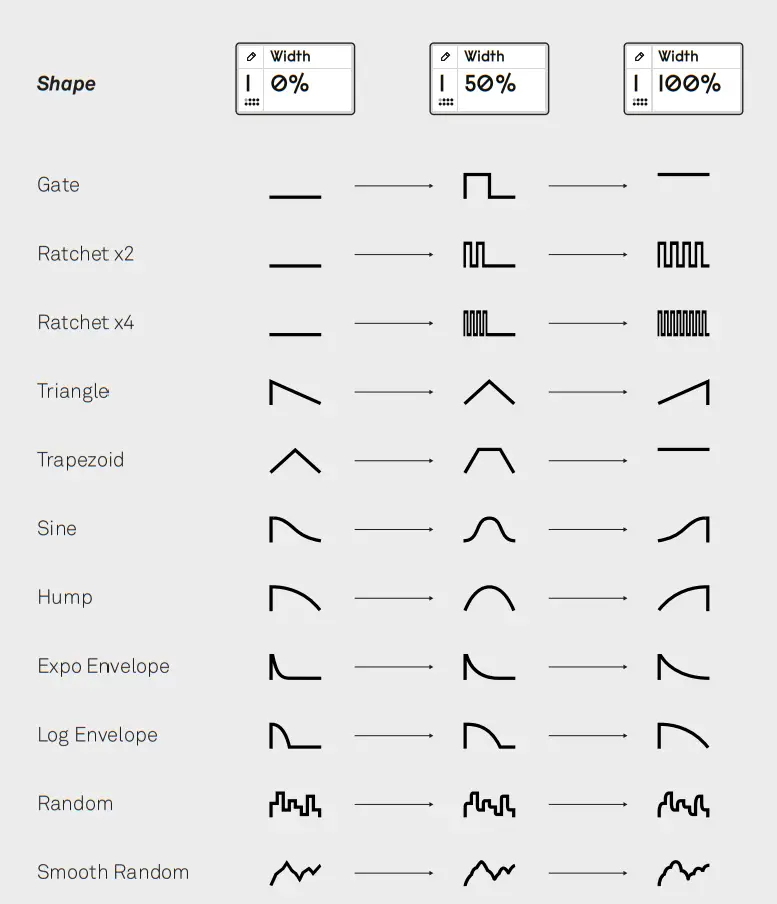ALM Busy Circuits ALM034 Pamela's Pro Workout - Width