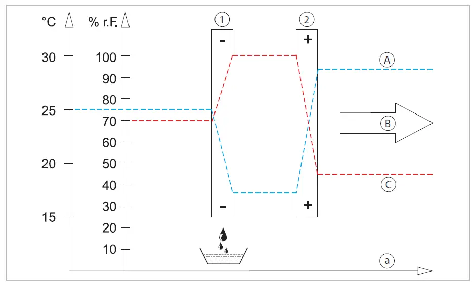 REMKO-ETF-650-S Series-ETF-650-S-Stationary-Air-Dehumidifier-04