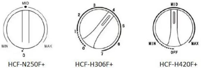 HEINNER HCF-N250F+ Chest Freezer-FIG3