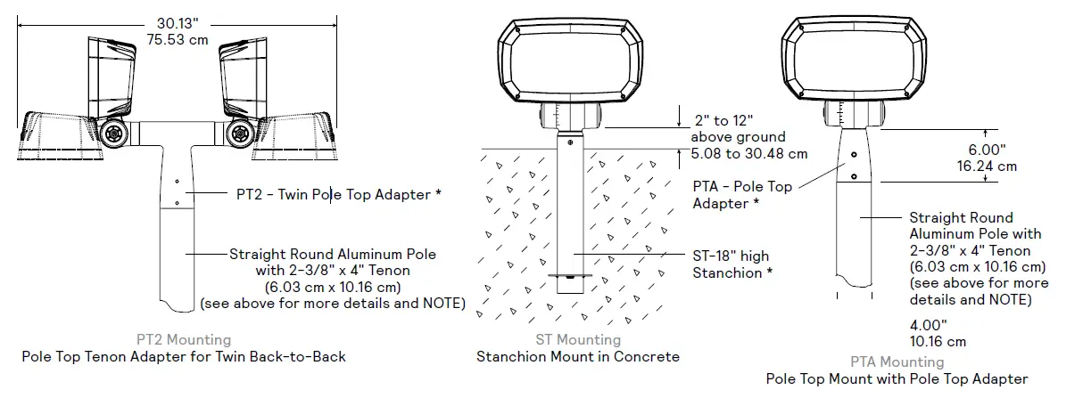 GARDCO-DFL7-Architectural-LED-Floodlight-FIG-4