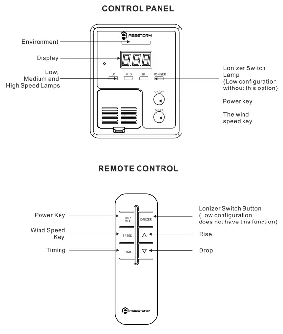 Abestorm DecDust 1100IG Restoration and Drying Equipment 2