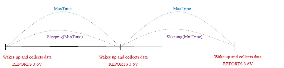 netvox-R718N360-Wireless-3-Phase-Current-Meter-Interface-02