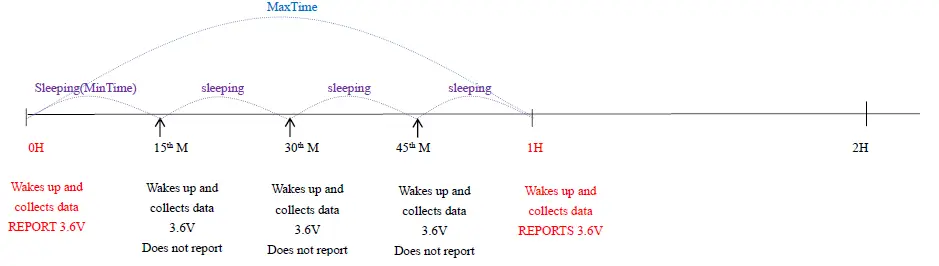 netvox-R718N360-Wireless-3-Phase-Current-Meter-Interface-03