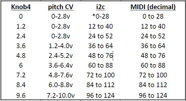 Buchla-218e-V3-Capacitive-Keyboard-Controller-15