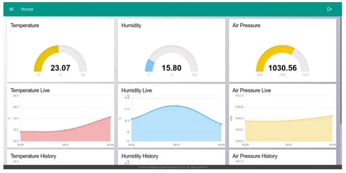 IDS CORE Gateway V1 Digital Smart Home Controller-Sensors menu