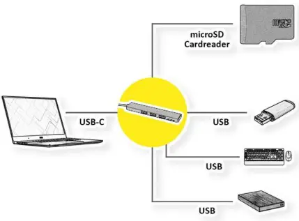 SECOMP v14 02 5051 USB 3 2 Gen 1 Type C 3 Port Ultra Slim Hub with Card Reader - How to Connect