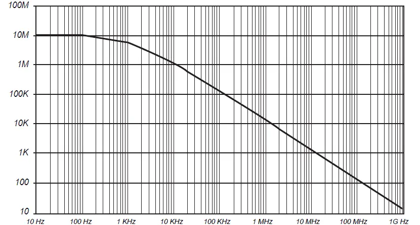 SIGLENT-SP3050A-Passive-Probe-7