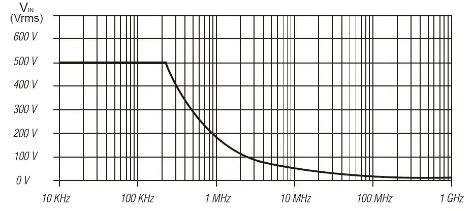SIGLENT-SP3050A-Passive-Probe-8