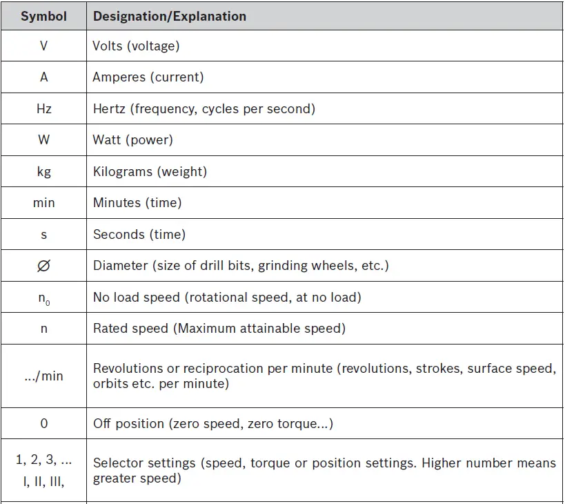 BOSCH-GSR18V-400-GSB18V-400-Compact-Brushless-Drill-FIG-1