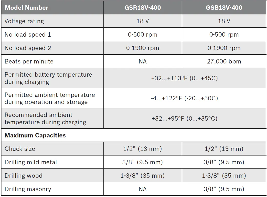 BOSCH-GSR18V-400-GSB18V-400-Compact-Brushless-Drill-FIG-6