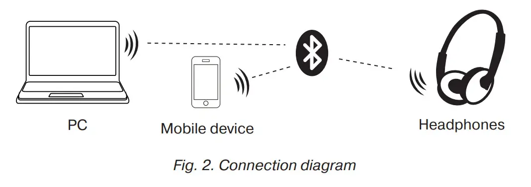 SVEN AP-B580MV Wireless Stereo Headphones with Microphone - SVEN AP-B580MV Wireless Stereo Headphones with Microphone