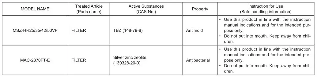 Mitsubishi Spilt-Type Air Conditioners - CLEANING Table