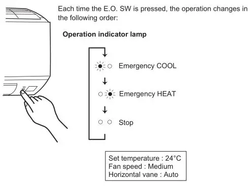 Mitsubishi Spilt-Type Air Conditioners - EMERGENCY OPERATION