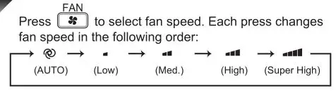 Mitsubishi Spilt-Type Air Conditioners - Fan speed
