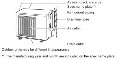 Mitsubishi Spilt-Type Air Conditioners - Outdoor unit