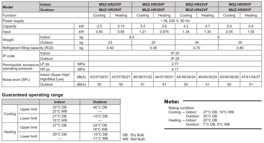 Mitsubishi Spilt-Type Air Conditioners - SPECIFICATIONS
