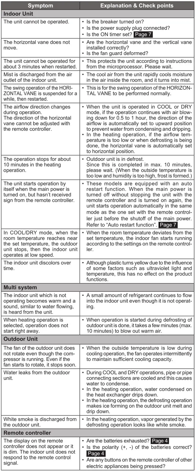 Mitsubishi Spilt-Type Air Conditioners - TROUBLESHOOTING 1
