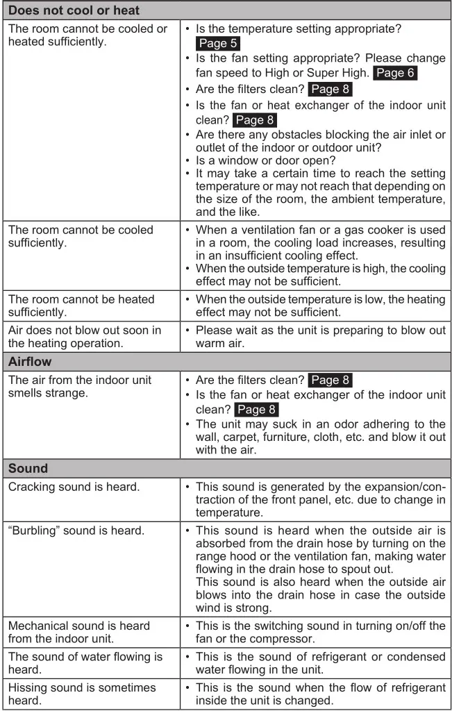 Mitsubishi Spilt-Type Air Conditioners - TROUBLESHOOTING 2