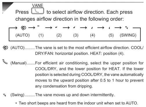 Mitsubishi Spilt-Type Air Conditioners - Up-down Airflow direction