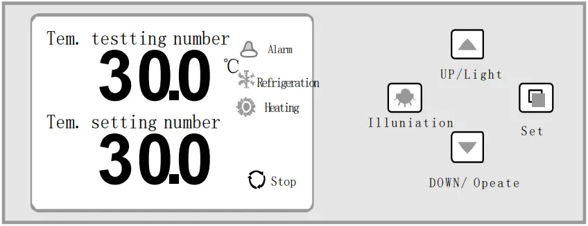 ibx LBX INC R Refrigerated - Instruction of panel