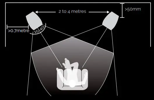 WHARFEDALE-ELYSIAN-Series-Floorstanding-Speaker-fig 14