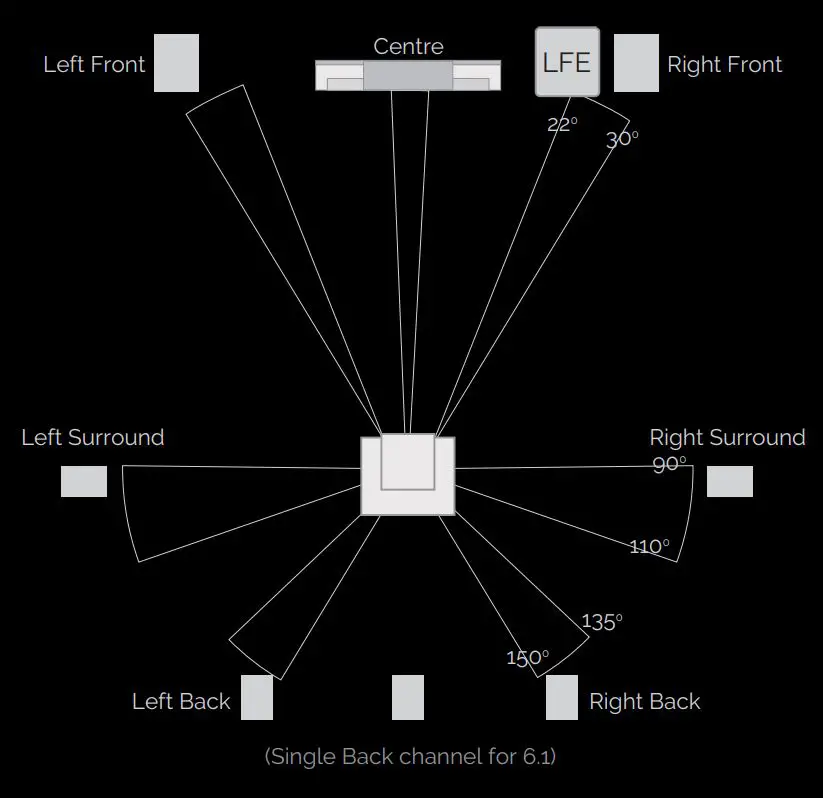 WHARFEDALE-ELYSIAN-Series-Floorstanding-Speaker-fig 15