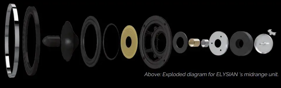 WHARFEDALE-ELYSIAN-Series-Floorstanding-Speaker-fig 2