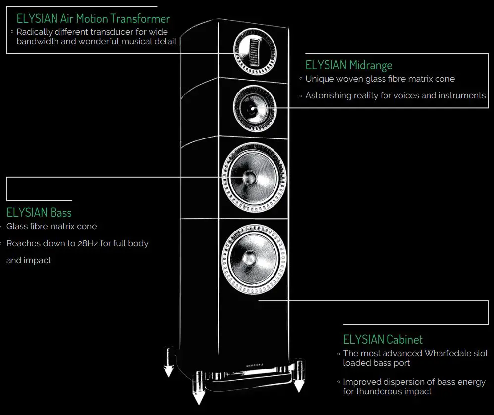 WHARFEDALE-ELYSIAN-Series-Floorstanding-Speaker-fig 6