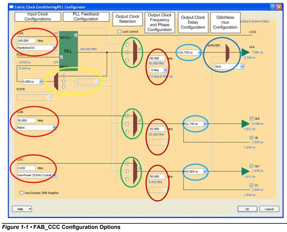 Microsemi SmartFusion Dedicated Fabric Clock Conditioning Circuit with PLL Integration - fig 1