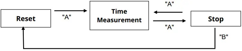 MIYOTA JS25 Small Second Chronograph - stopwatch