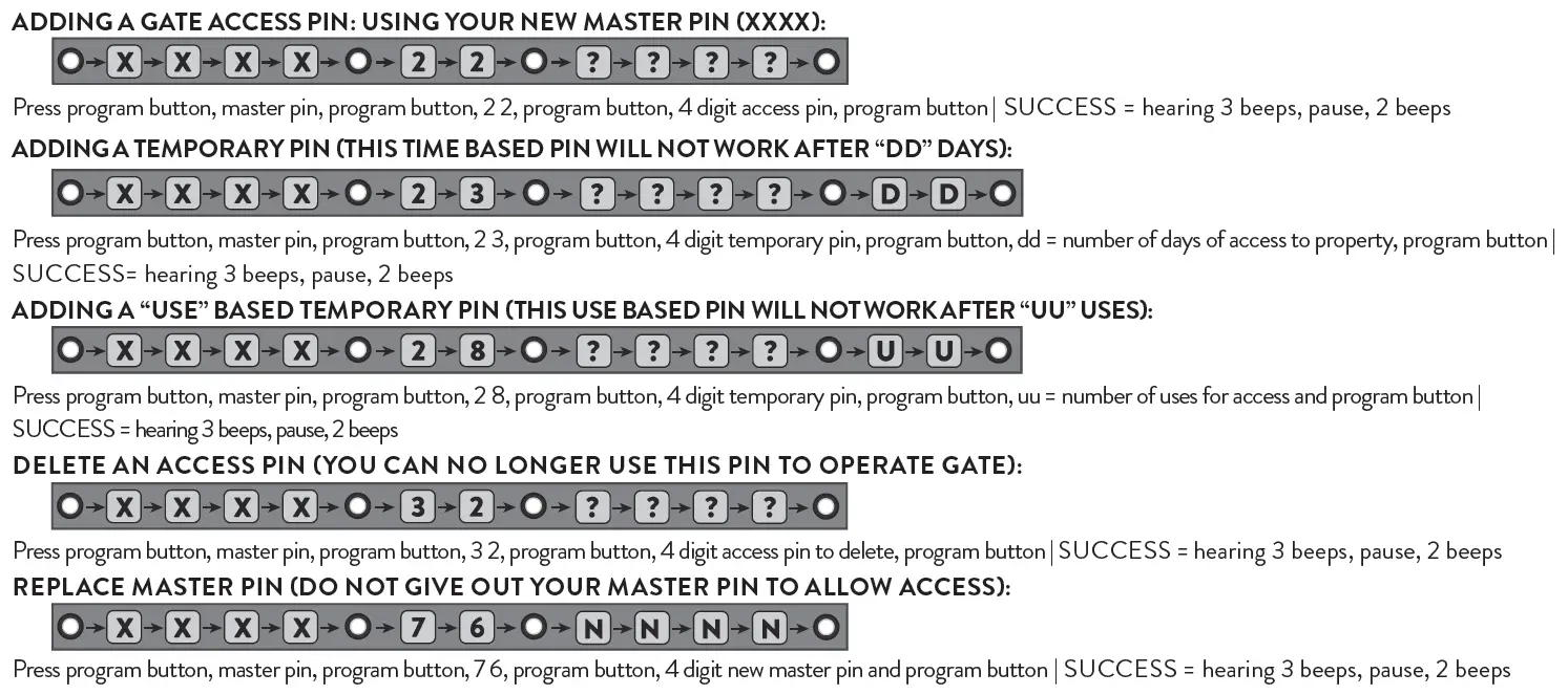 GHOST CONTROLS AXWK Premium Wireless Keyboard programming additional gate