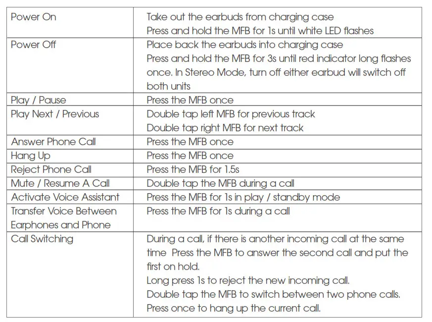 Soundpeats Q32 Pro True Wireless Earbuds - Button Control