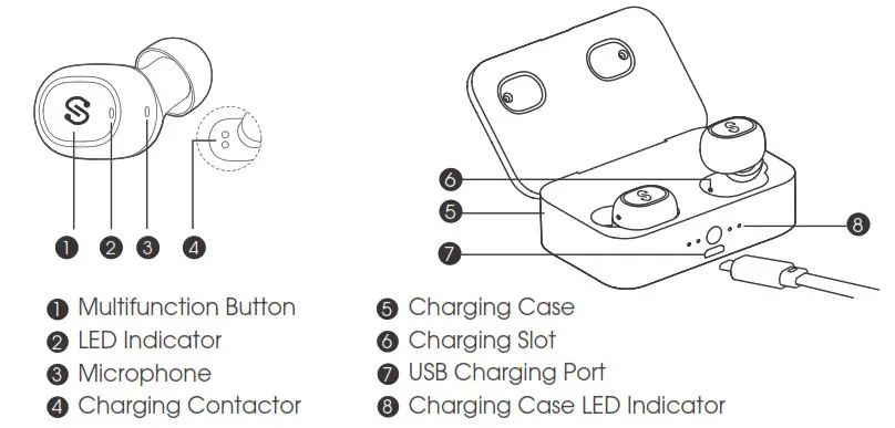 Soundpeats Q32 Pro True Wireless Earbuds - Product Diagram