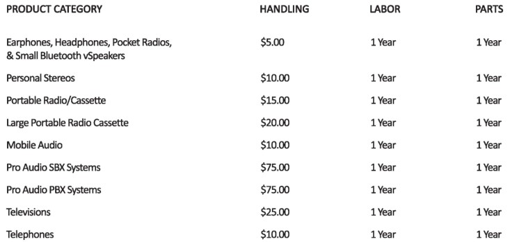 QFX Portable Bluetooth Speaker PBX-61081BT - All prices and details Table