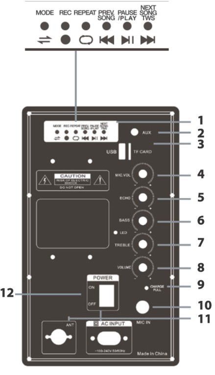 QFX Portable Bluetooth Speaker PBX-61081BT - CONTROL PANEL FUNCTIONS