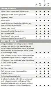 ENGINE CHASSIS SAFETY & SECURITY Table 2