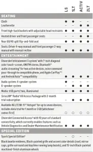 SEATING ENTERTAINMENT SPECIAL EDITION Table 4