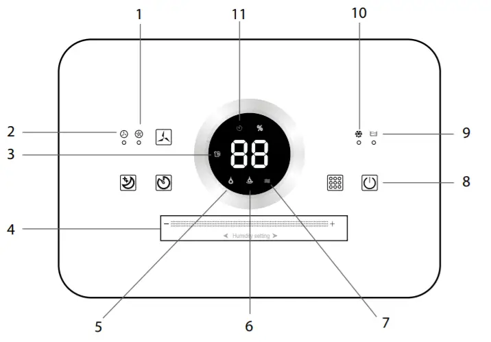 truelife Air Dehumidifier -fig 1