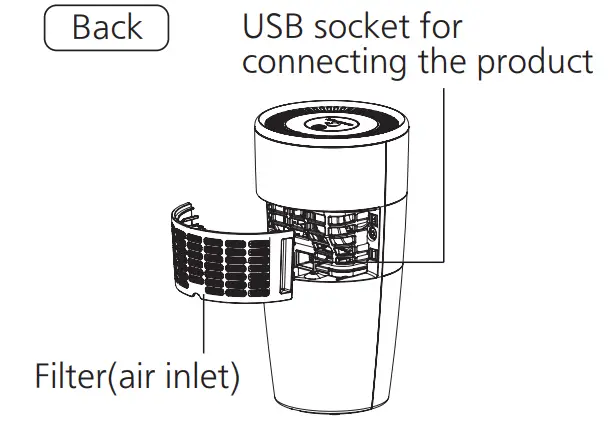 Panasonic F-GPT01AKM Nanoe Generator- Back