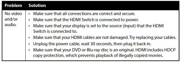 DYNEX DX-HZ325 3-Port HDMI Switch - Troubleshooting