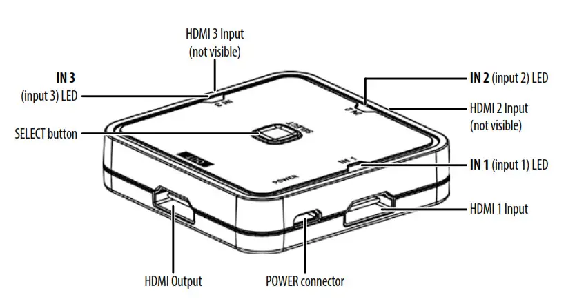 DYNEX DX-HZ325 3-Port HDMI Switch