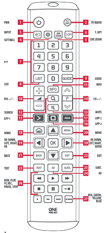 remote control parts