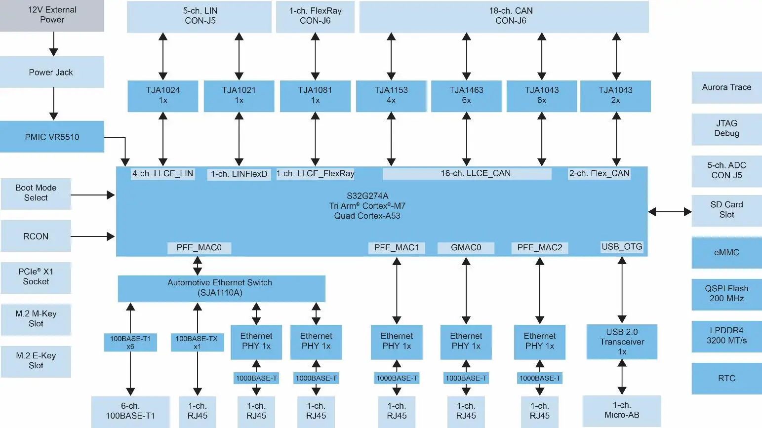 Block Diagram